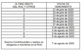 Video tutorial de como declarar tu impuesto mensual a sunat, declara facil, igv e impuesto a la renta. Sunat Posterga Declaracion Y Pago De Impuestos Para El 99 De Personas Y Empresas Turiweb