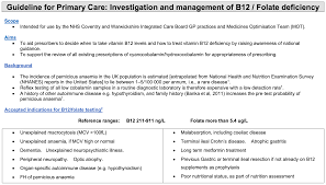 Image result for Folate Deficiency