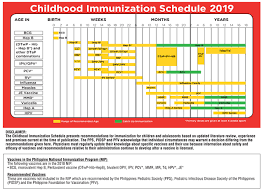 Immunization Schedule Chart Philippines 2019