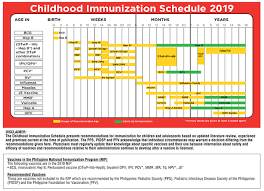 immunization schedule chart philippines 2019