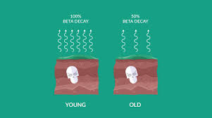 For women looking for a specific isotope of determining the age of the best. Carbon Dating How Radioactive Isotopes Estimate Age Earth How