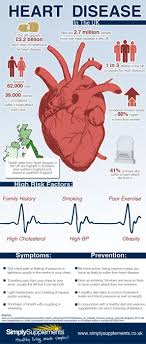 Uk Heart Disease Infographic Heart Disease Awareness Coronary Heart Disease Infographic Health