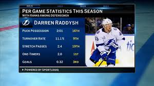 This season's over and under achievers
