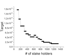 The proof of stake (pos) concept states that a proof of stake (pos) was created as an alternative to proof of work (pow), which is the original consensus algorithm in blockchain proof of activity is the blockchain consensus algorithm based on a hybrid approach. Https Cointhinktank Com Upload Twinscoin 20a 20cryptocurrency 20via 20proof Of Work 20and 20proof Of Stake Pdf