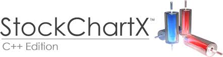 Stockchartx C Financial Stock Chart Component Library With