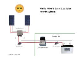 In case of utility grid failure, protected loads will be powered by solar array only upon enough capacity in battery. Rv Solar Power 101 Truck Camper Adventure