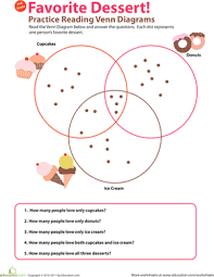 Practice Reading Venn Diagrams 3 Favorite Dessert Worksheet Education Com Creative Math 2nd Grade Math Worksheets Graphing Worksheets