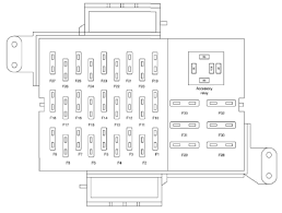 Hello i was wondering if anyone had a fuse box diagram they could email me or post iv been having problems with my 2001 slk 230 for some reason when i turn. 2005 Ford Crown Victoria Fuse Diagram Ricks Free Auto Repair Advice Ricks Free Auto Repair Advice Automotive Repair Tips And How To