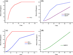 Image result for Euphorbia schimperiana