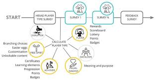 Unlockable definition in english dictionary, unlockable meaning, synonyms, see also 'unlock',unsociable',unreckonable',untouchable'. Sustainability Free Full Text Investigating The Influence Of Personalised Gamification On Mobile Survey User Experience Html