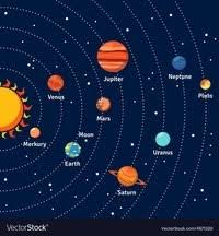 Jika tiada matahari, hidupan di bumi tidak akan wujud. Sistem Solar Tahun 4 Skim Science Quiz Quizizz