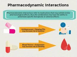 Image result for Drug Interaction