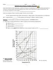 The lower the temperature the harder it is for a solid to dissolve. D Which Of The Above Three Substances Is Most Soluble In Water At 15c 2 Types Course Hero