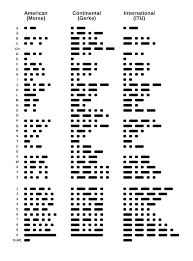 Morse code alphabet the following table shows morse code chart for alphabet latin (a to z), numbers (0 to 9), punctuation, pro signs and q … Kostenloses Morse Alphabet
