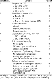 We did not find results for: Calculation Of The Clinical Pulmonary Infection Score Cpis Download Table