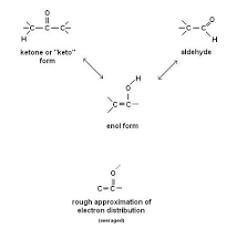 The Very Basics Keto Enol Tautomerism Chemistry Organic Chemistry Keto