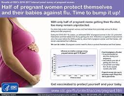 Flu Pregnant Women Cdc