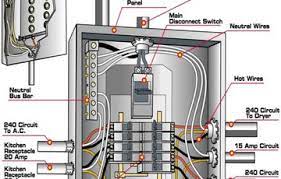 Home hardware's got you covered. Lift Panel Wiring Novocom Top