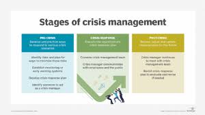 Emergency management resumes creative images. Complete Crisis Management Guide And Free Template