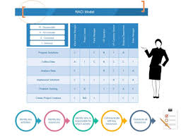 21 Free Raci Chart Templates Á… Templatelab