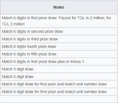 34 Specific Thai Lottery Result Chart 2019