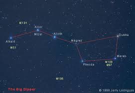 They used to be pole stars! Constellations The Big Dipper Or The Plough Or The Ursa Facebook