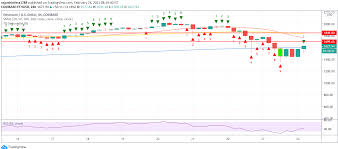 In the last 24 hours eth price is up 9.68%. Ethereum Price Prediction Eth Has Recovered And Overtaken The 1 600 Level Trading Education