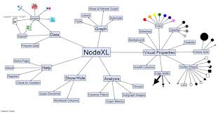 nodexl network overview discovery and exploration in excel