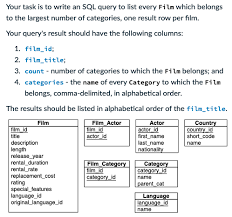For all such directors, return the titles of all movies directed by them, along with the director name. Solved Your Task Is To Write An Sql Query To List Every F Chegg Com