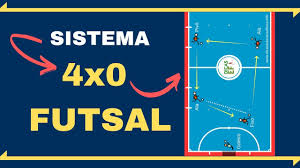 Capa De Trabalho De Educação Fisica Futsal Videoaula Sistema 4 0 Do Futsal Em 2020 Educacao Fisica Aulas De Educacao Fisica Educacao Fisica Escolar