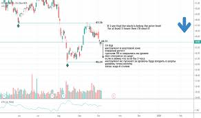 Cit Stock Price And Chart Nyse Cit Tradingview