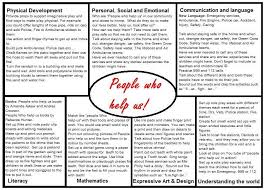 People Who Help Us Eyfs Medium Term Plan People Who Help Us Preschool Planning Curriculum Planning