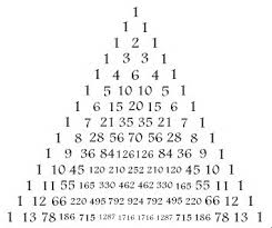 Pola bilangan pascal = 1,2,4,8,16,24,32,…, dan seterusnya. Sejarah Singkat Segitiga Pascal Dan Kegunaanya Matematika Faysal Irsyad Down To Earth
