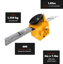 The hope probe is officially 100 million km (60 million miles) into its journey to the red planet, mohammed bin rashid al maktoum, prime minister of the uae wrote in a tweet on monday. Home Emirates Mars Mission