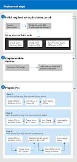 Compare microsoft 365 for business plans & prices. Erste Schritte Mit Microsoft 365 Business Microsoft 365 Business Microsoft Docs