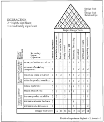 qfd chart for specific capstone design project 2