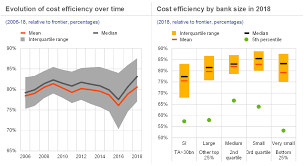 View daily, weekly or monthly format back to when royal bank of canada stock was issued. Euro Area Bank Profitability Where Can Consolidation Help