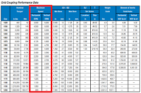 7 Beautiful Lovejoy Coupling Size Chart