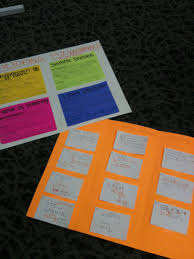Pin By Sugar House Instructional Desi On Math Teaching Algebra School Algebra High School Math