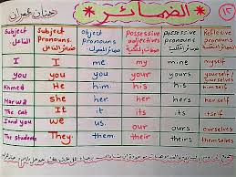 الضمائر في اللغة الانجليزية و تدريبات عليها