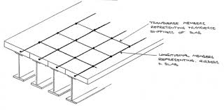 Modelling And Analysis Of Beam Bridges Steelconstruction Info