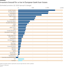 Credit europe bank is headquartered in the netherlands. Banks Across Europe Braced For Further Heavy Loan Loss Charges Financial Times