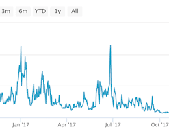 Vertcoin Charts