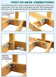 A handrail system is an important part of making your ramp or stairs friendly for those who need fortress® offers two handrail systems, square and round. Deck To Rail Connections Track Posts Deck Podium Connections Connections Podium Building A Deck Deck Design Diy Deck