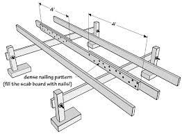See more ideas about me quotes, inspirational quotes, life quotes. Sistering Deck Joists The Only Guide You Ll Ever Need