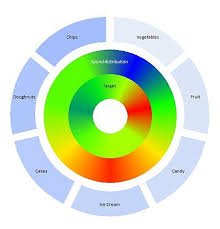 Wow Heat Map Donut Chart Peltier Tech Blog