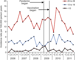 Narcolepsy And Influenza A H1n1 Pandemic 2009 Vaccination