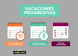 ¿necesitas información de afp modelo? Afp Modelo Como Obtener Las Vacaciones Progresivas El Denominado Feriado O Vacaciones Progresivas Es Un Beneficio Al Que Tienes Derecho Como Trabajador Dependiente Y Consiste En El Otorgamiento De Un Adicional