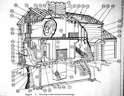 Fascia placed on the end of a gable roof end is called gable fascia. Glossary Of House Parts And House Structure Components Home Inspection Terms Definitions