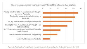 Find your ideal job at seek with 2,259 financial adviser jobs found in all australia. Aus Stranded Students Having Thoughts Of Self Harm And Face Financial Strain